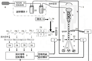 基于外置壓電陶瓷驅動的微流體細胞分選系統