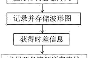 適用于各向異性二維板的聲發射源定位方法
