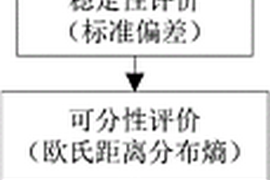 一維構件應力波信號特征向量的擇優方法