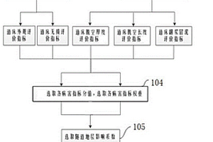 運營盾構區間隧道整體式道床脫空病害評價及分級方法