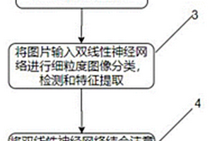 基于高光譜圖像和深度學習的茶葉分類方法