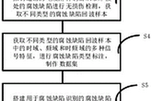 基于深度學習的電纜附件銅編織帶焊接腐蝕識別方法