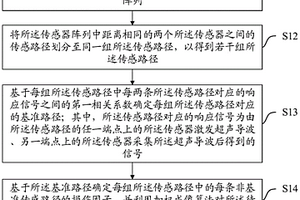 結構損傷成像方法、裝置、設備及存儲介質