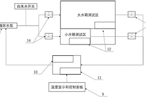 高溫環境恒溫超聲試驗系統