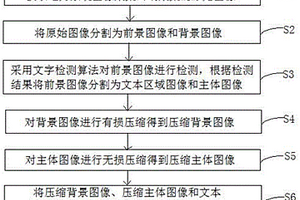 電力系統圖像壓縮傳輸方法和裝置