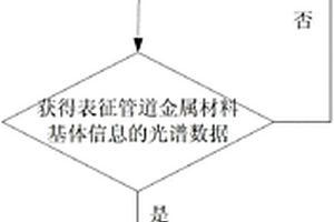 20號鋼珠光體球化等級的現場快速分析方法