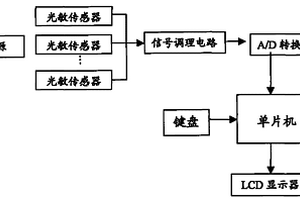 基于可見和近紅外光譜特征波段的水果水心病診斷方法