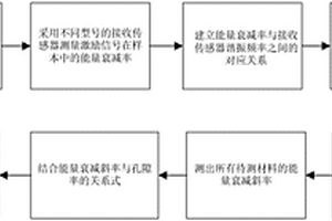 基于聲發射技術的復合材料孔隙率評估方法