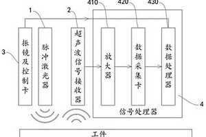 金属无损检测设备
