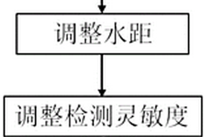 螺柱焊質量的超聲波評價方法