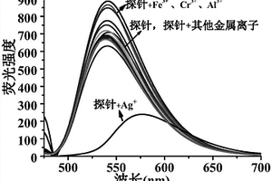 Ag<sup>+</sup>熒光探針、Ag<sup>+</sup>化學傳感器