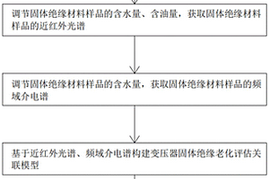 診斷變壓器固體絕緣老化狀態方法