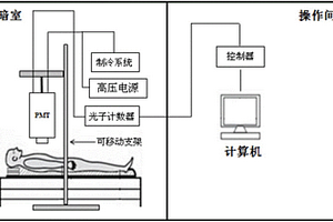 利用機體生物光子輻射進行乳腺癌早期篩查的系統