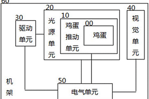 基于視覺技術的孵化后期無精蛋和弱精蛋識別裝置