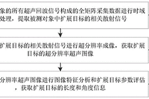 基于超分辨率超聲圖像的缺陷量化方法、設備及介質