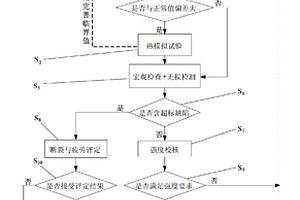 承壓設備火災后的安全評估方法
