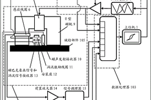 磁聲多參數無損檢測方法和裝置