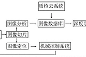 工業CT圖像分析自動交互系統及其使用方法