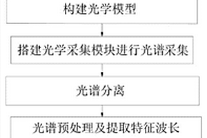 基于光譜技術的蠶蛹雌雄快速無損檢測方法