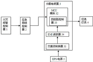 應急照明分配電裝置