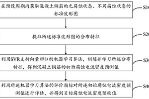 混凝土鋼筋腐蝕狀態評定方法、系統、終端及存儲介質