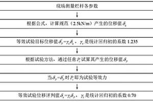 人行天橋欄桿結構承載能力試驗評定方法
