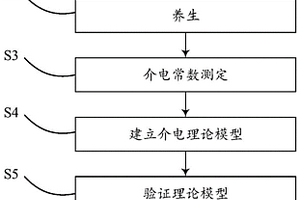 量化相對濕度因素的瀝青混合料質量評價方法