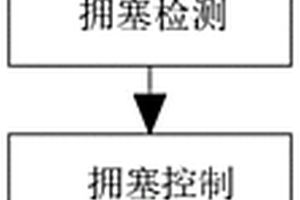 無線傳感器網絡傳輸方法