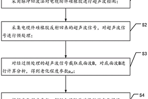 電纜附件硅橡膠老化診斷方法、系統以及設備