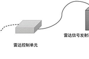 基于探地雷達與波前干擾偏移的樹干內部缺陷成像方法