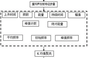 高壓復合材料儲氫氣瓶聲發射信號處理方法