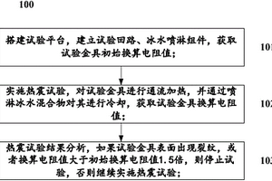 用于輸電工程戶外通電流金具進行熱震試驗的方法和系統