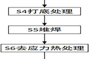 進行風機葉輪表面耐磨強化的工藝流程
