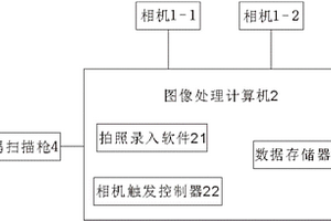 樣品拍照錄入及識別的自動分析系統