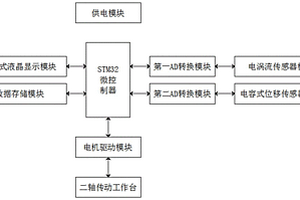 基于STM32的汽車剎車盤金屬探傷系統及其方法