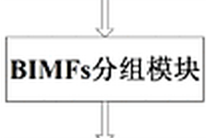 基于二維集合經驗模態分解的DSPI條紋濾波系統