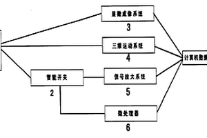 利用分子離子譜評價蓄電池殼體材料環境失效行為的方法