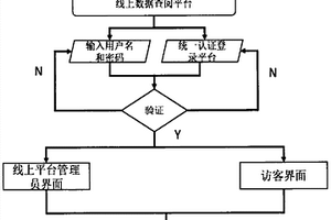 線上和線下相結合的PMT設備數據庫系統