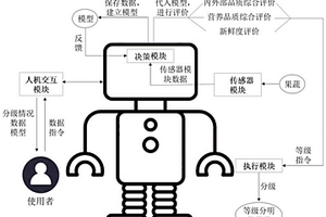 果蔬品質智能感知分揀機器人系統