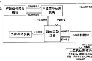 基于聲波的方形木材孔洞缺陷識別系統及方法