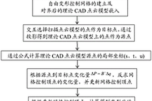 針對大變形零件內部結構曲面的超聲波導向方法