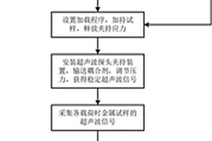 元素含量影響超聲波評價金屬材料表層應力的修正方法