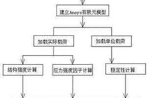 對含缺陷的常壓儲罐的整體評價方法