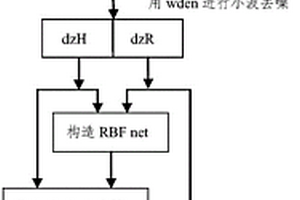 超聲渦流信號自適應NNT對消方法