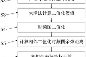 基于聲信號的楔形環連接結構預緊狀態辨識方法