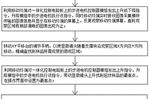 現場用便攜式超景深3D顯微系統及其使用方法