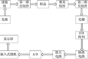 近紅外光譜分析裝置
