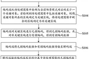 圖像處理方法及裝置