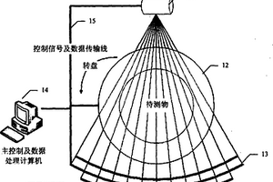 偽雙能欠采樣物質識別系統