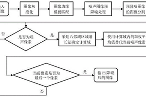 基于圖像分割和區域增長的椒鹽噪聲降噪算法